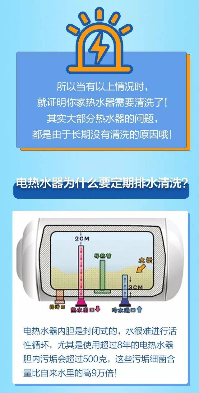 康泉热水器清洗步骤图图片