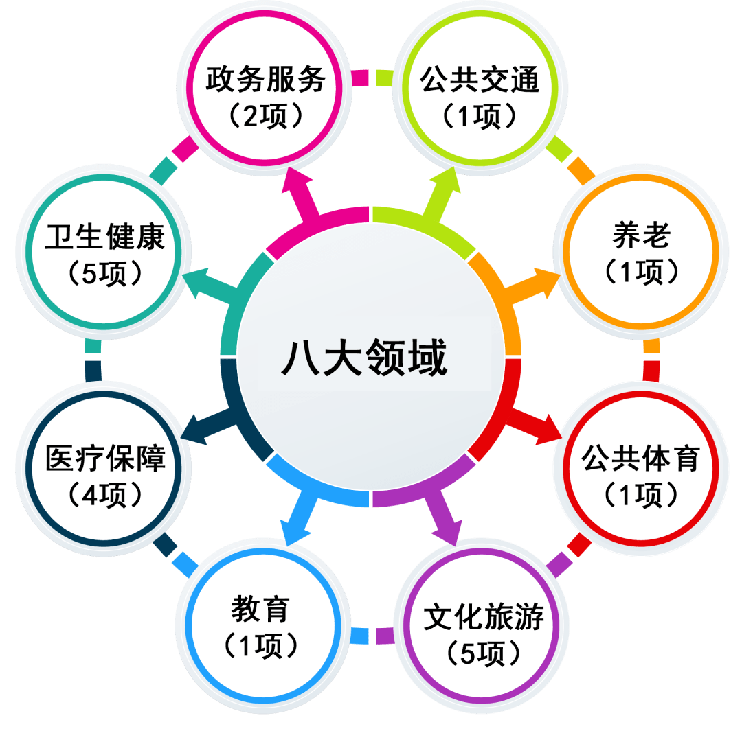 【最新】长三角示范区发布20项共建共享公共服务项目清单 一体化