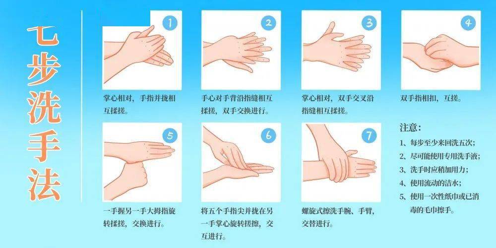 「七步洗手法」通过七个步骤,确保洗手的时候,每个部位都不会被遗漏