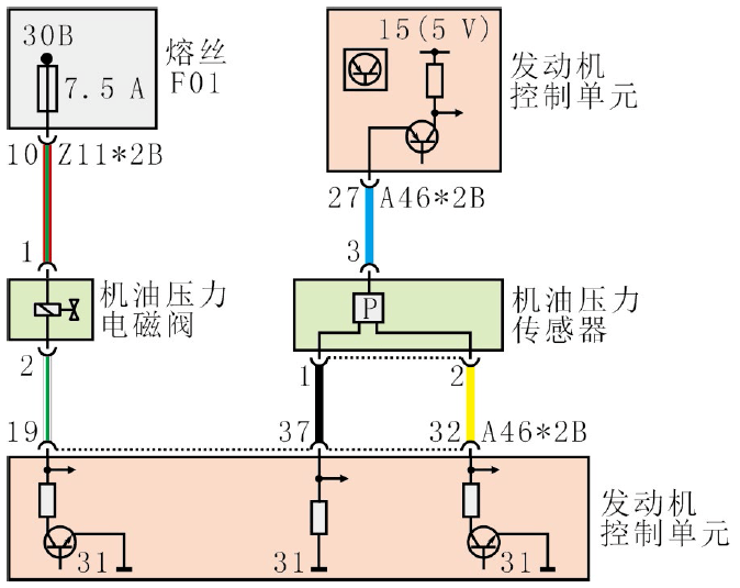 查阅机油压力调节系统电路(图5),发现宝马b58tu发动机机油压力主要由