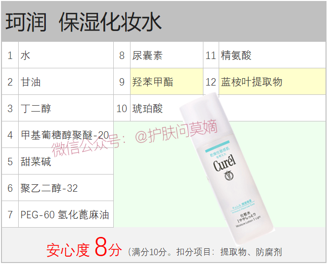 珂润. 水乳套装 | 点评_成分