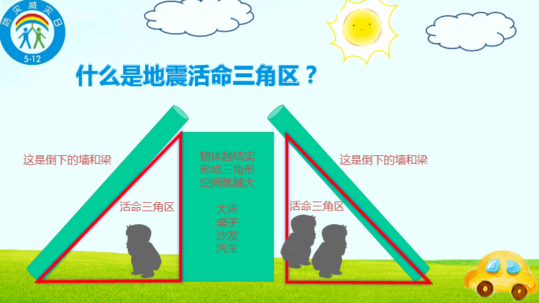 易于形成三角空间的地方;开间小,有支撑的地方;室外开阔,安全的地方