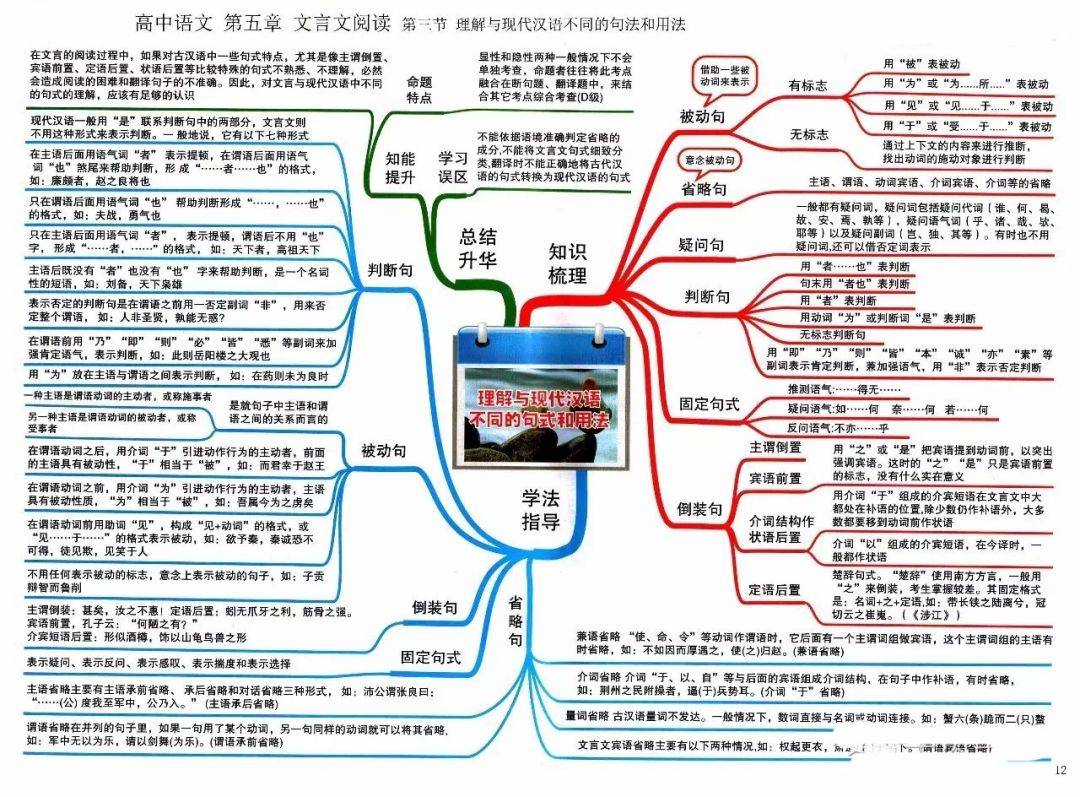 高中语文思维导图汇编!涵盖各考点,收藏用三年!