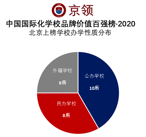 2020年中国学校排名_2020年国内十强高校排名,“华东五校”紧咬,武大搭上