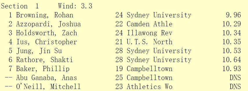 澳男生100米超风速跑9.96秒┇视频_布朗宁