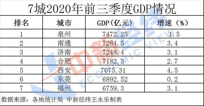 2019泉州gdp_泉州gdp排名图片(2)