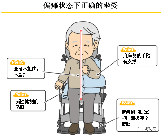 坐着抬高患肢法的图片图片