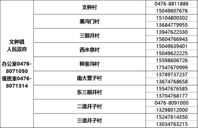 派出所打电话说重点人口调查_打电话图片