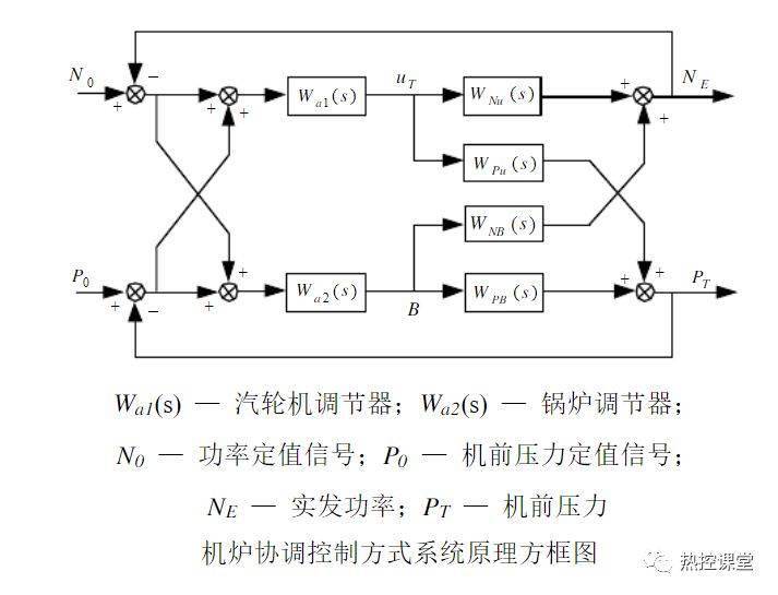 洗涤有两种方式 什么原理 什么现象(2)