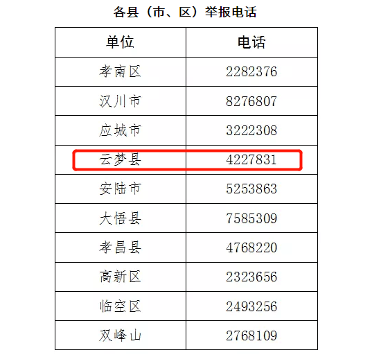 云梦人口_云梦人注意 孝感发布来 返 孝人员管理政策