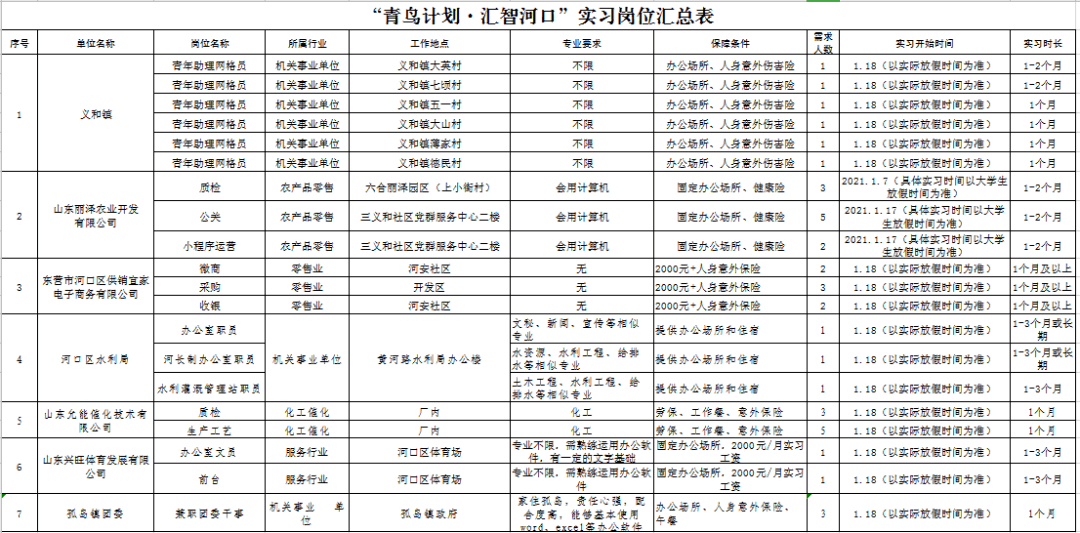 东营河口区2021GDP_东营市第一大区 比河口区 利津县还大,GDP近450亿元