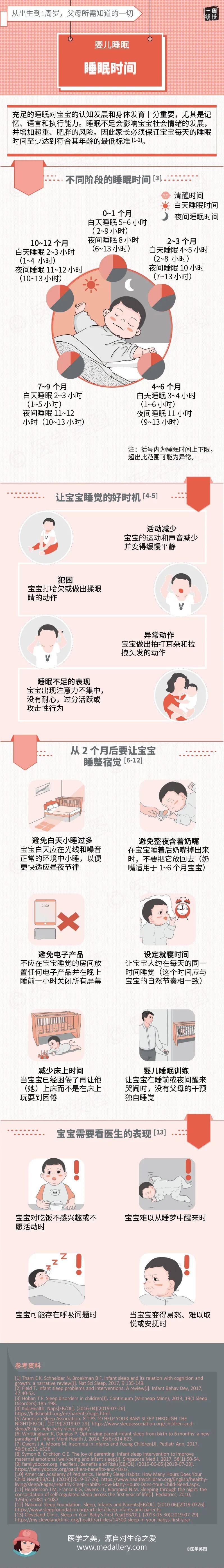 一图读懂丨婴儿睡多久才够 睡眠