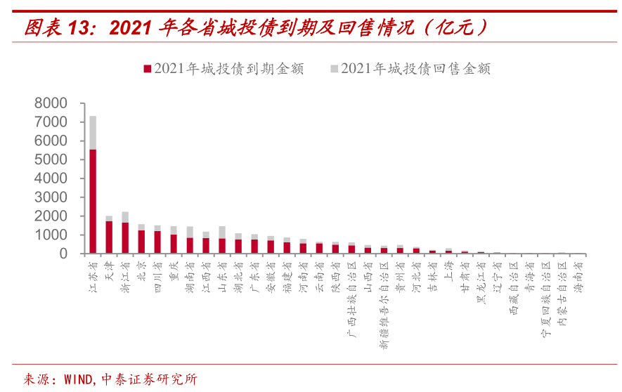 2021年甘肃各市gdp_2021年甘肃中考分数线(3)