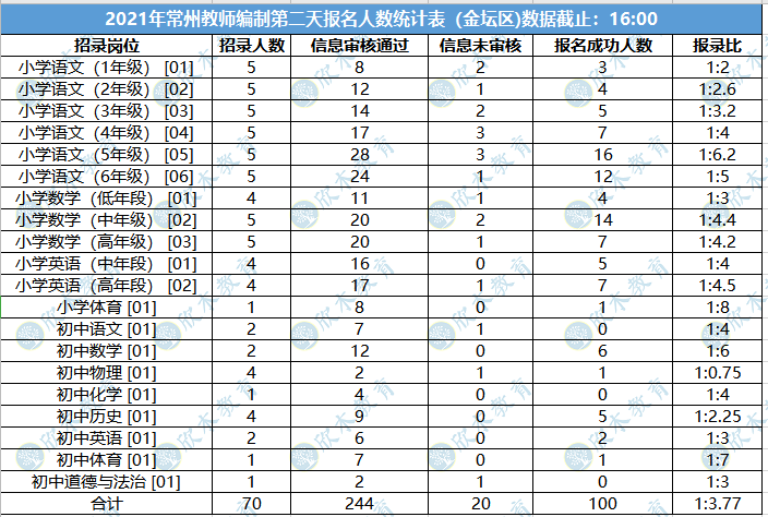 2021常州市人口_常州市地图(3)