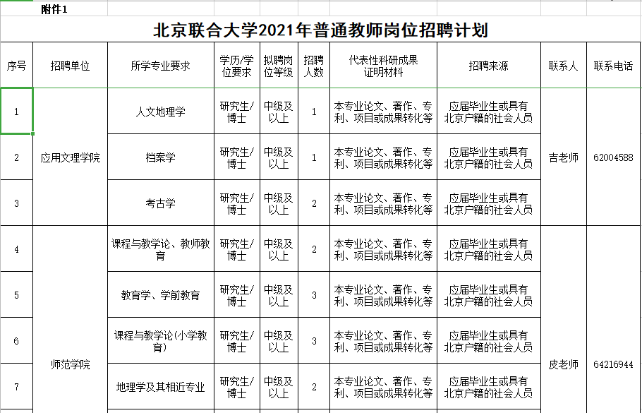 落户北京丨事业编制教师岗北京联合大学招聘啦