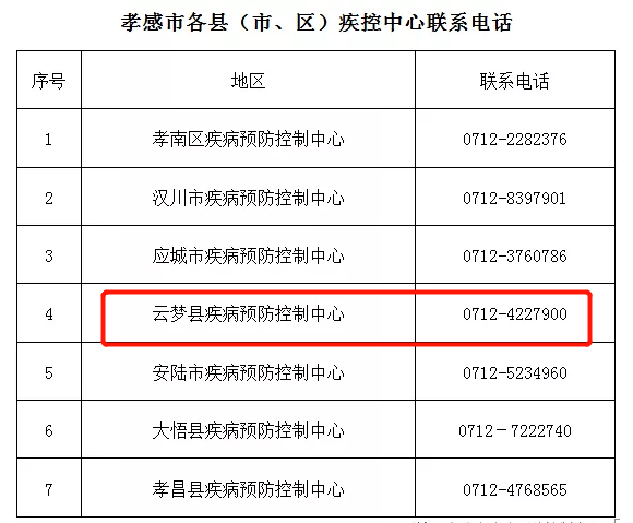 市疾控中心發佈緊急提示,雲夢人必須看!