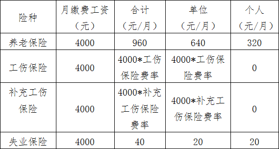 人口商业计算公式_坡度计算公式图解(2)