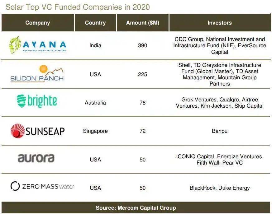 投资风险排名_投资风险(3)