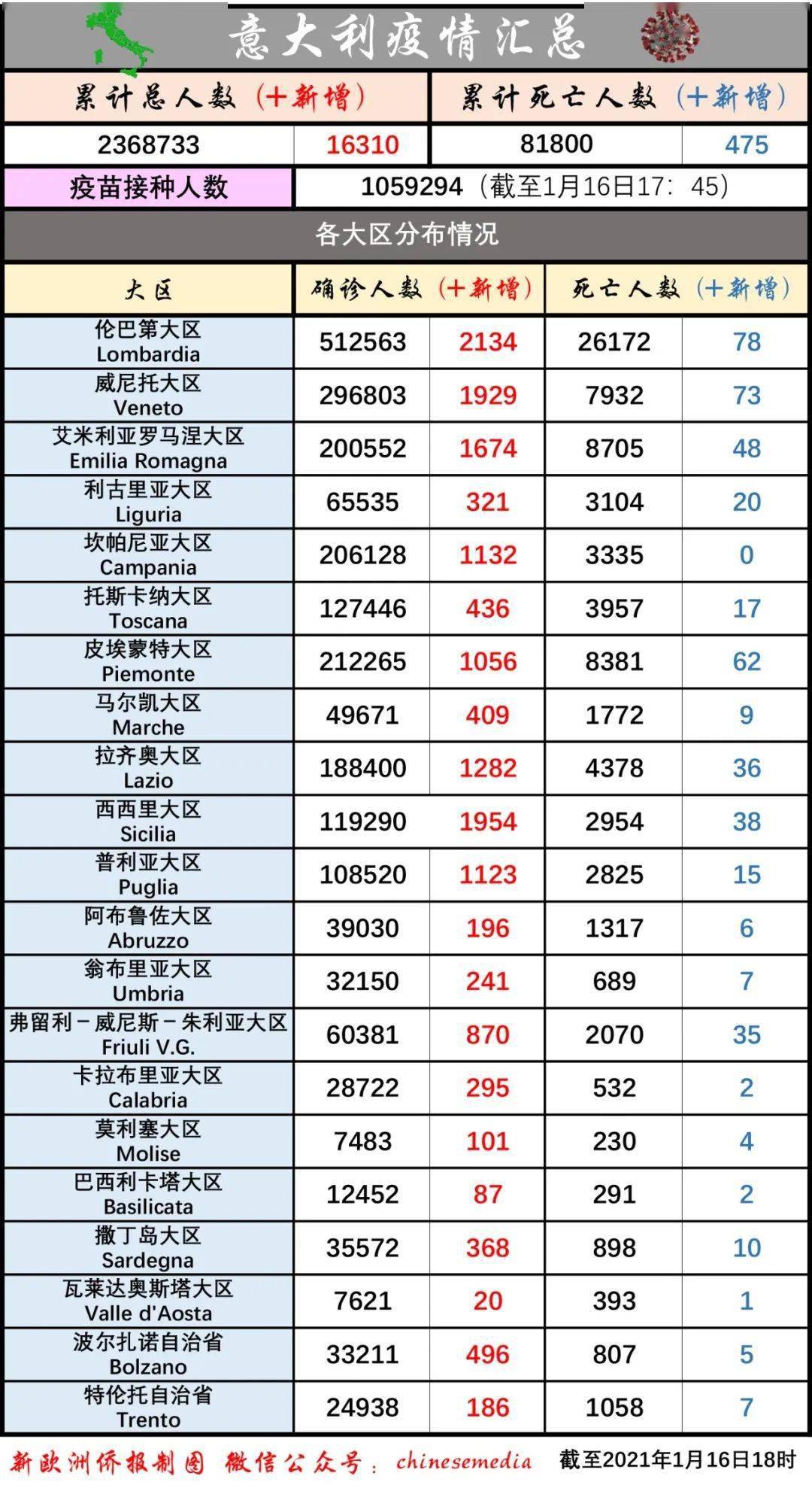 疫欧洲各国人口_抗疫医护人员图片