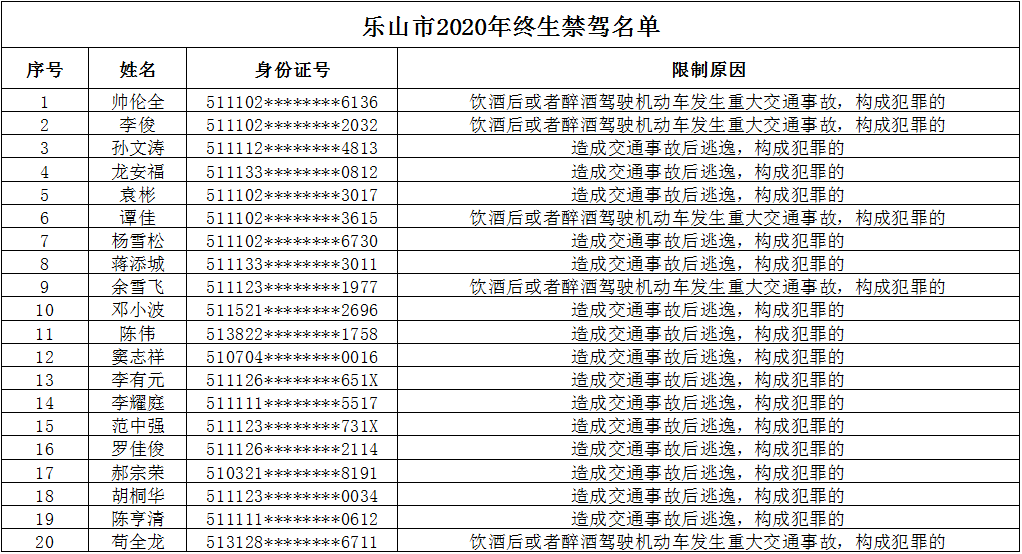 活佛证有几个人口_巴塘竹瓦寺活佛有几个(2)