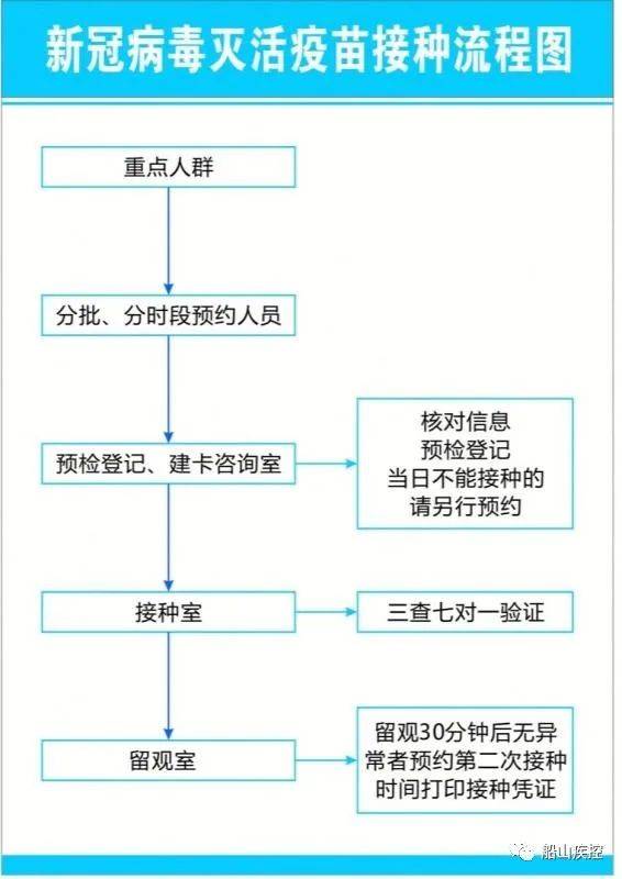 好消息遂宁开始接种新冠疫苗了