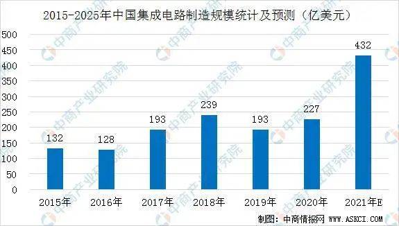 成都gdp2025预测_中国gdp超过美国预测(2)