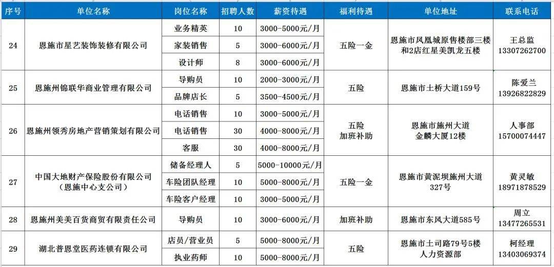 2021恩施人口_恩施大峡谷图片