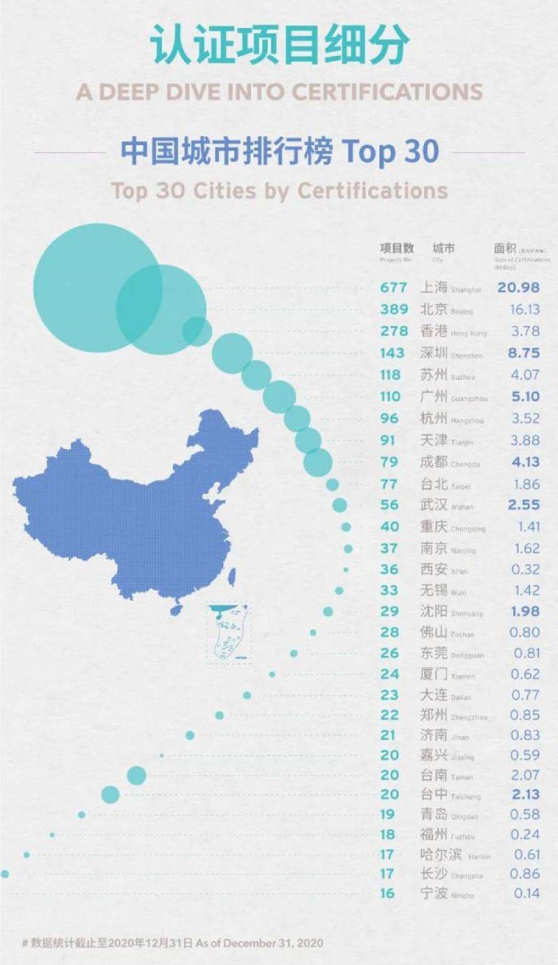 2020全国新增人口_人口普查(2)