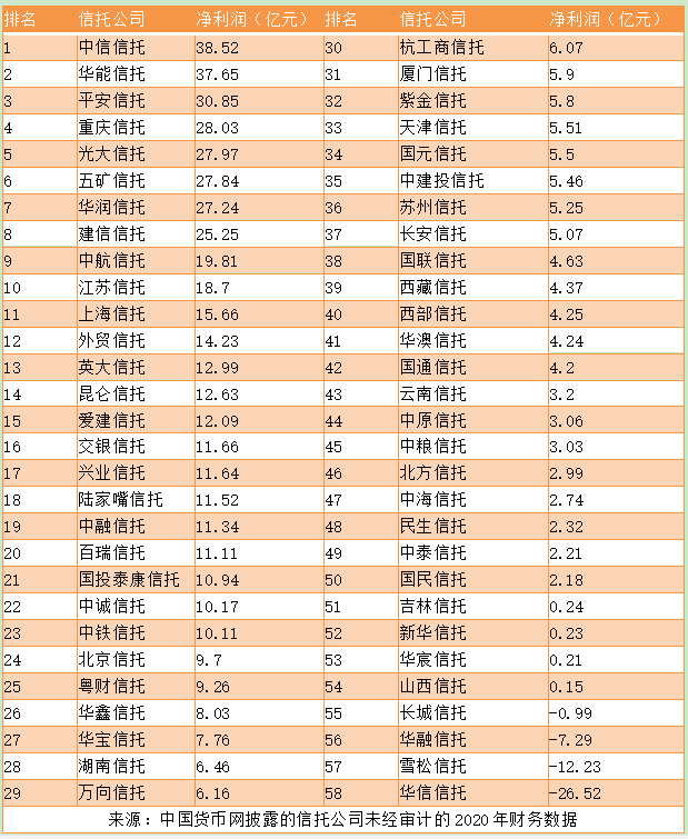 公司利润排名_公司利润记账表格图(3)
