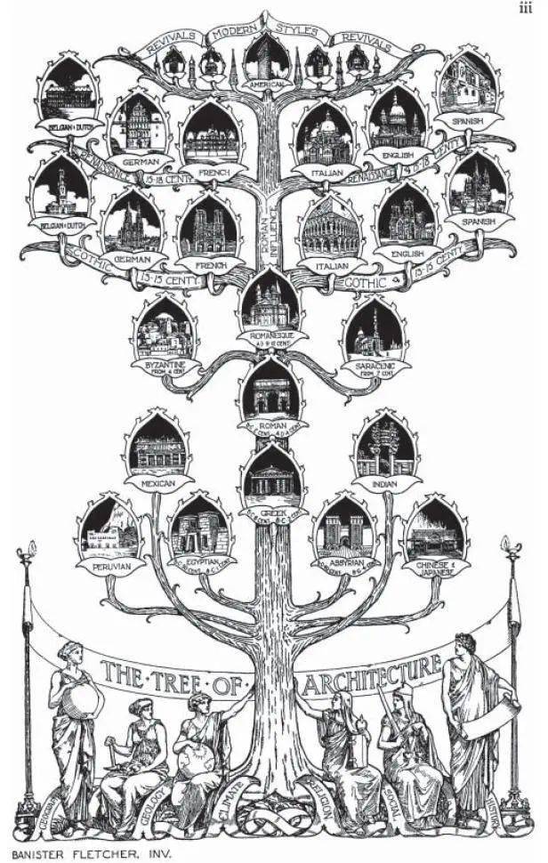 弗莱彻建筑史建筑之树图片