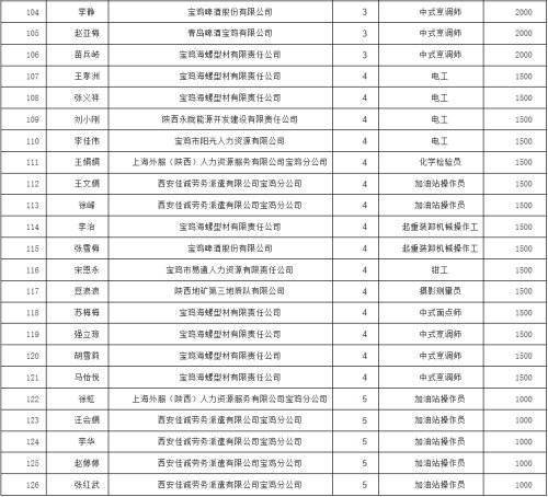 宝鸡2021常住人口_宝鸡常住人口折线图(2)