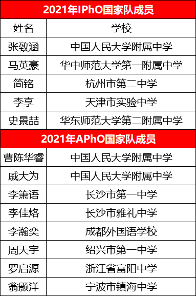 北京多少人口2021年_2020年人口多少亿(3)