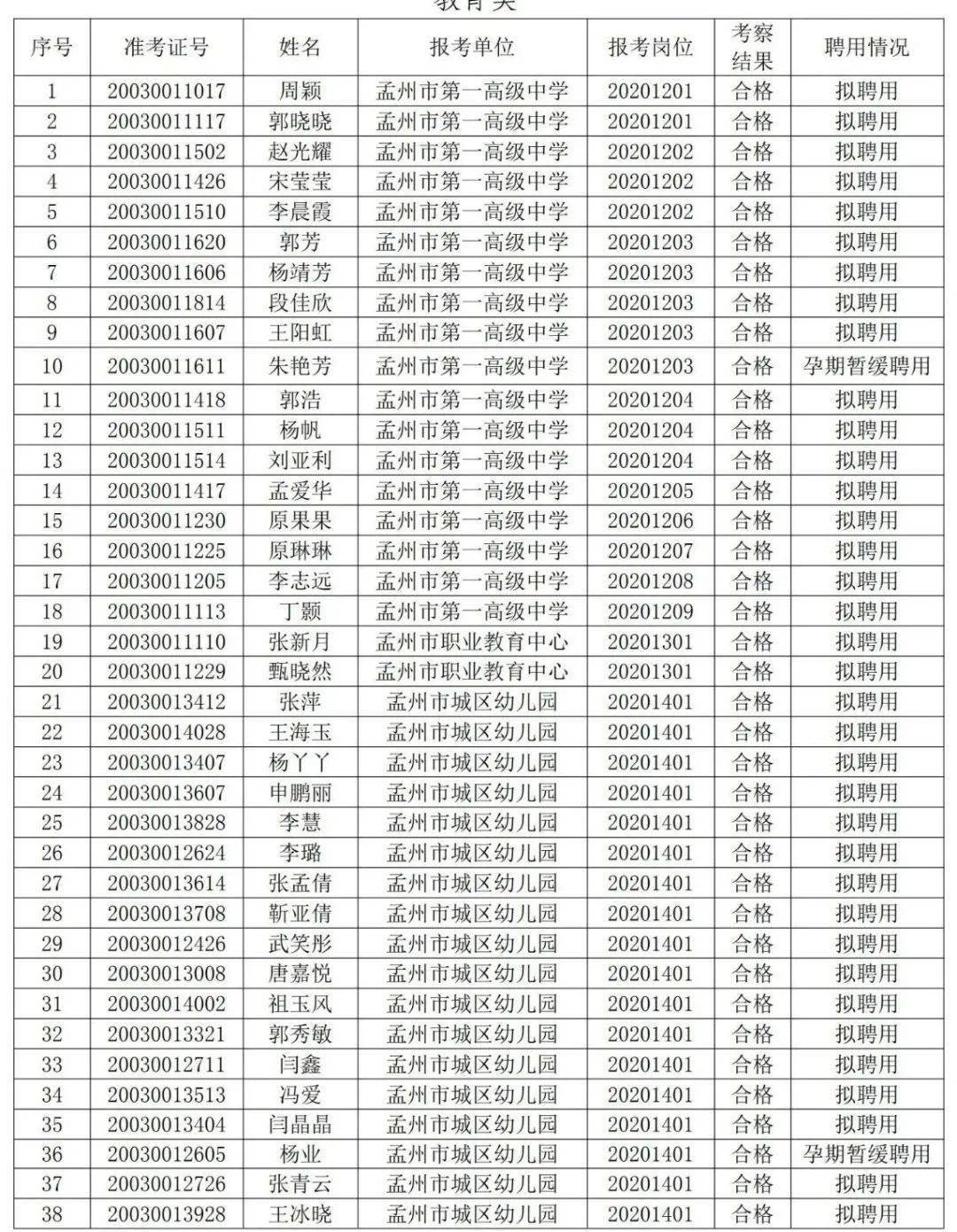 焦作2020城市人口_焦作城市水系规划图(2)