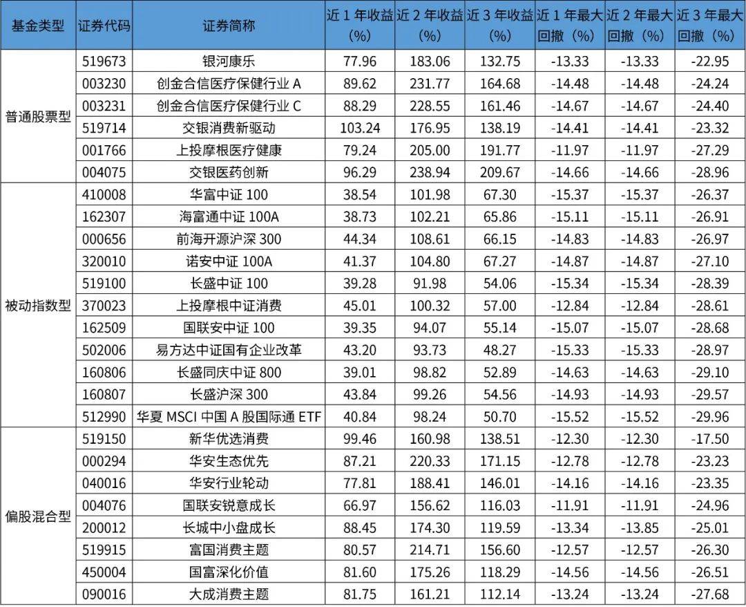 国内各省人口排名2020_各省人口排名(3)