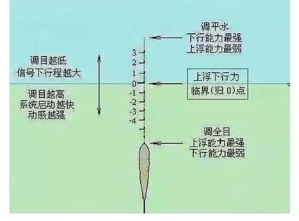 漂浮原理是什么_白带是什么图片(3)