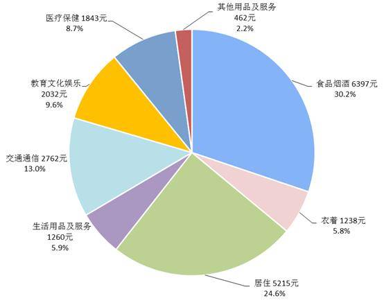 2020全国人均排名_2020全国人均收入图(3)