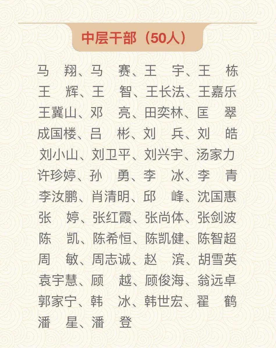 袁姓氏人口_袁姓氏头像带字图片(3)