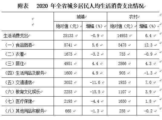 云南农村居民人口每月几多少_云南少数民族人口占比