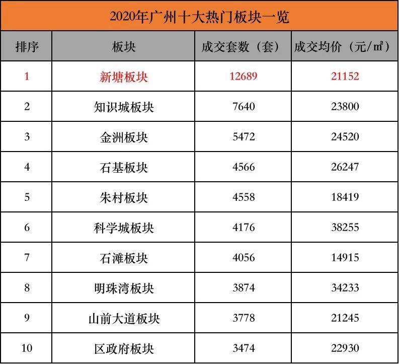 距離科學城一路之隔,單價落差2萬 ,廣州最後一片窪地找到了!