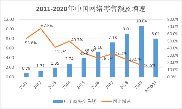 外国网友评价2020年中国gdp_2020年中国GDP第三季度经济增长4.9 IMF 今年中国GDP或达美73 外国网友