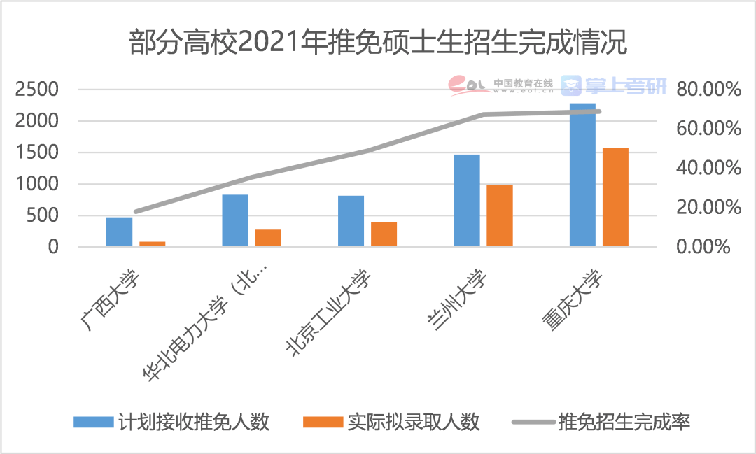 北京大学生人口占比_美国贫困人口占比图片(3)