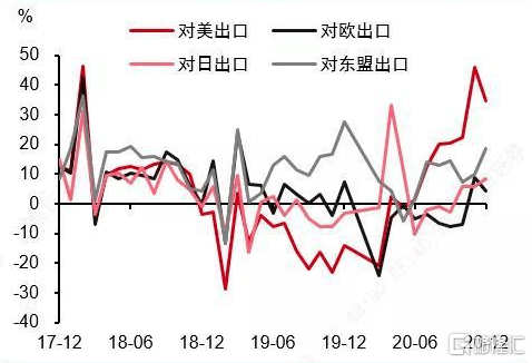 中国2020gdp四个季度_2020年中国gdp(2)