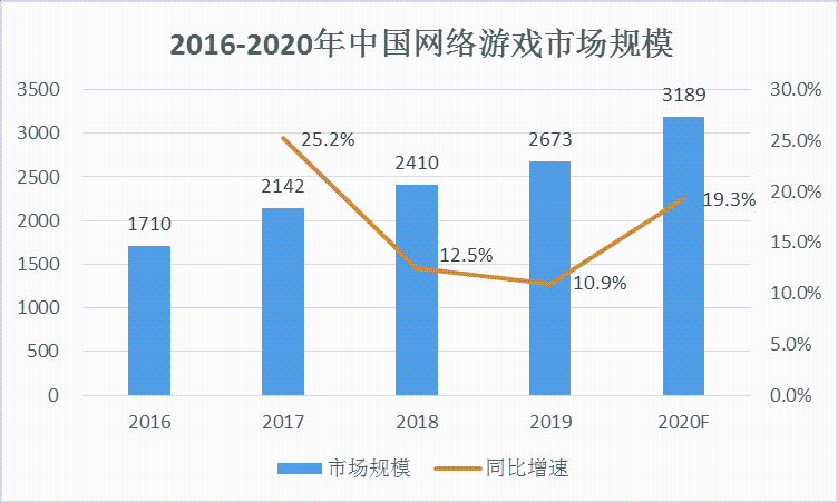 2020中小微企业贡献占GDP_中国 健康产业 透视 慢病预防医疗服务或将成主(3)