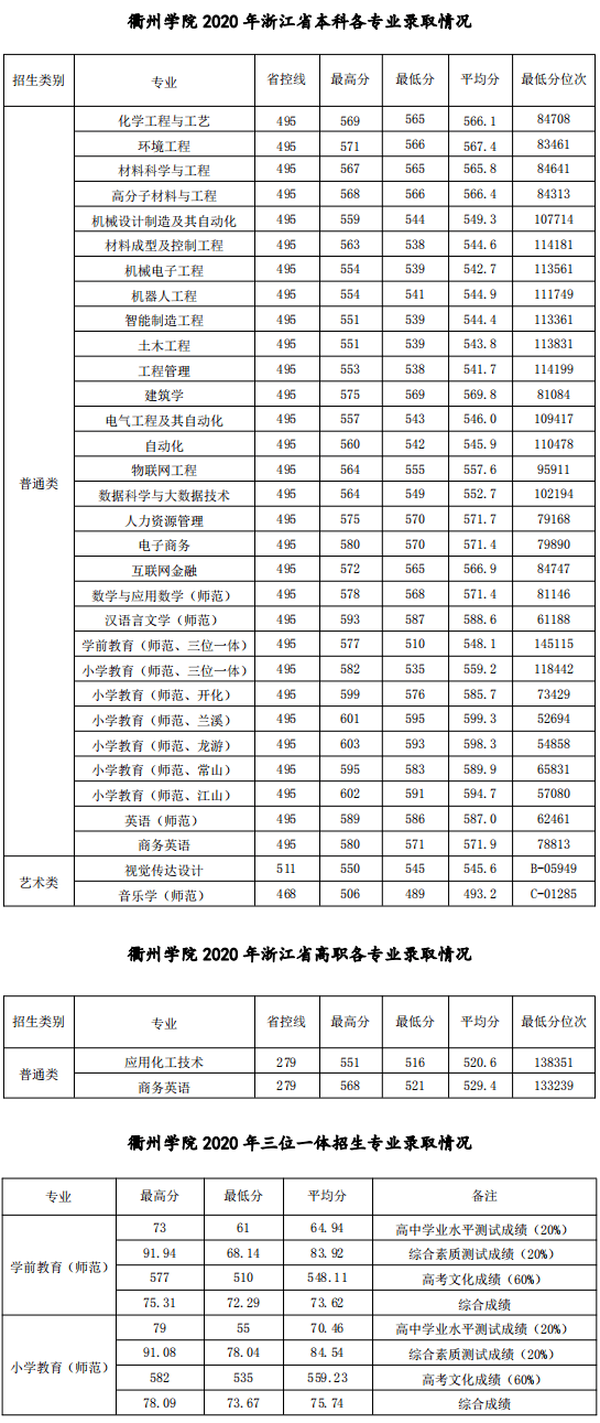衢州学院官网排名图片