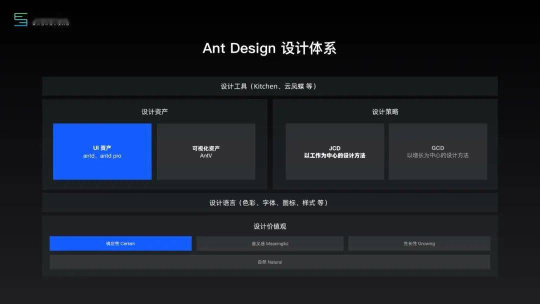 【第2180期】ant design 设计工程化