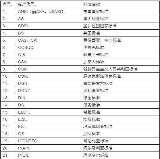 干货丨仪器行业相关标准及代号整理_美国