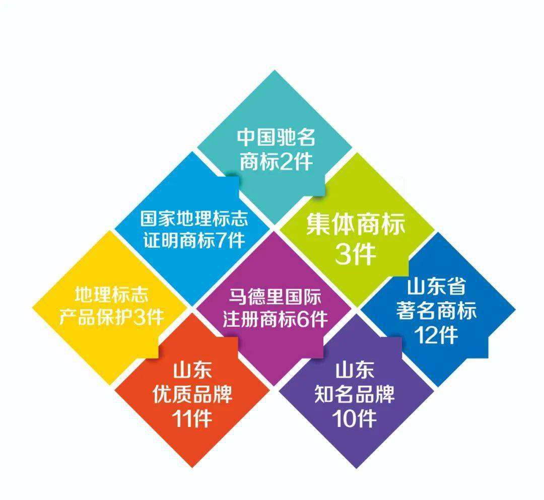 山亭经济总量_山亭骑行