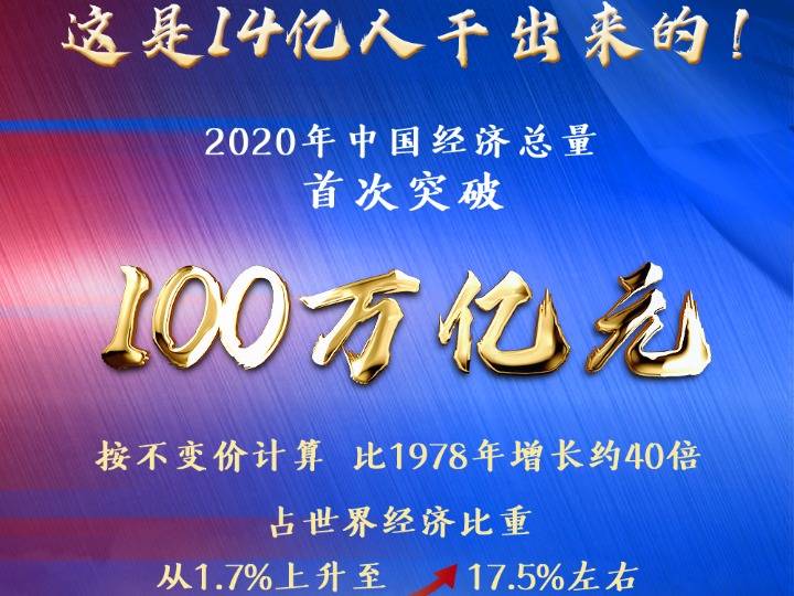 中国2010-2020gdp_2020年中国GDP首超100万亿元,中国城市GDP排名(2)