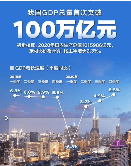 gdp重要还是综合实力强_9万亿俱乐部 十省份2018年GDP数据出炉