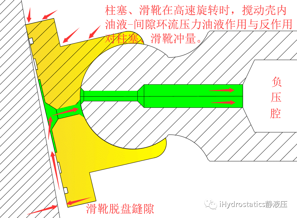 i專欄w11柱塞泵零件22跡學滑靴馬明東